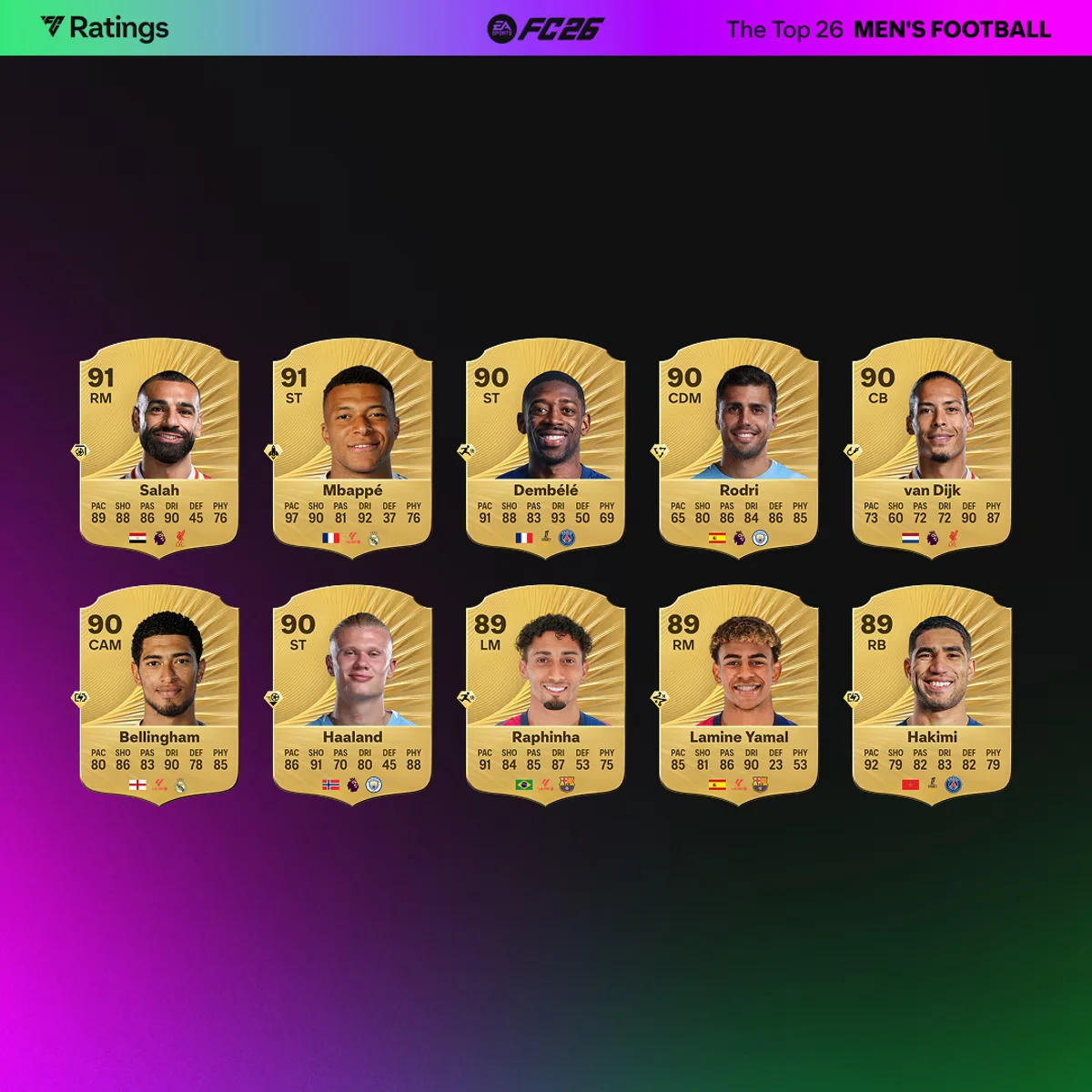 EA Sports FC 26: En Yüksek Reytingli Kadro ve Kadınlarda Barcelona Dominası